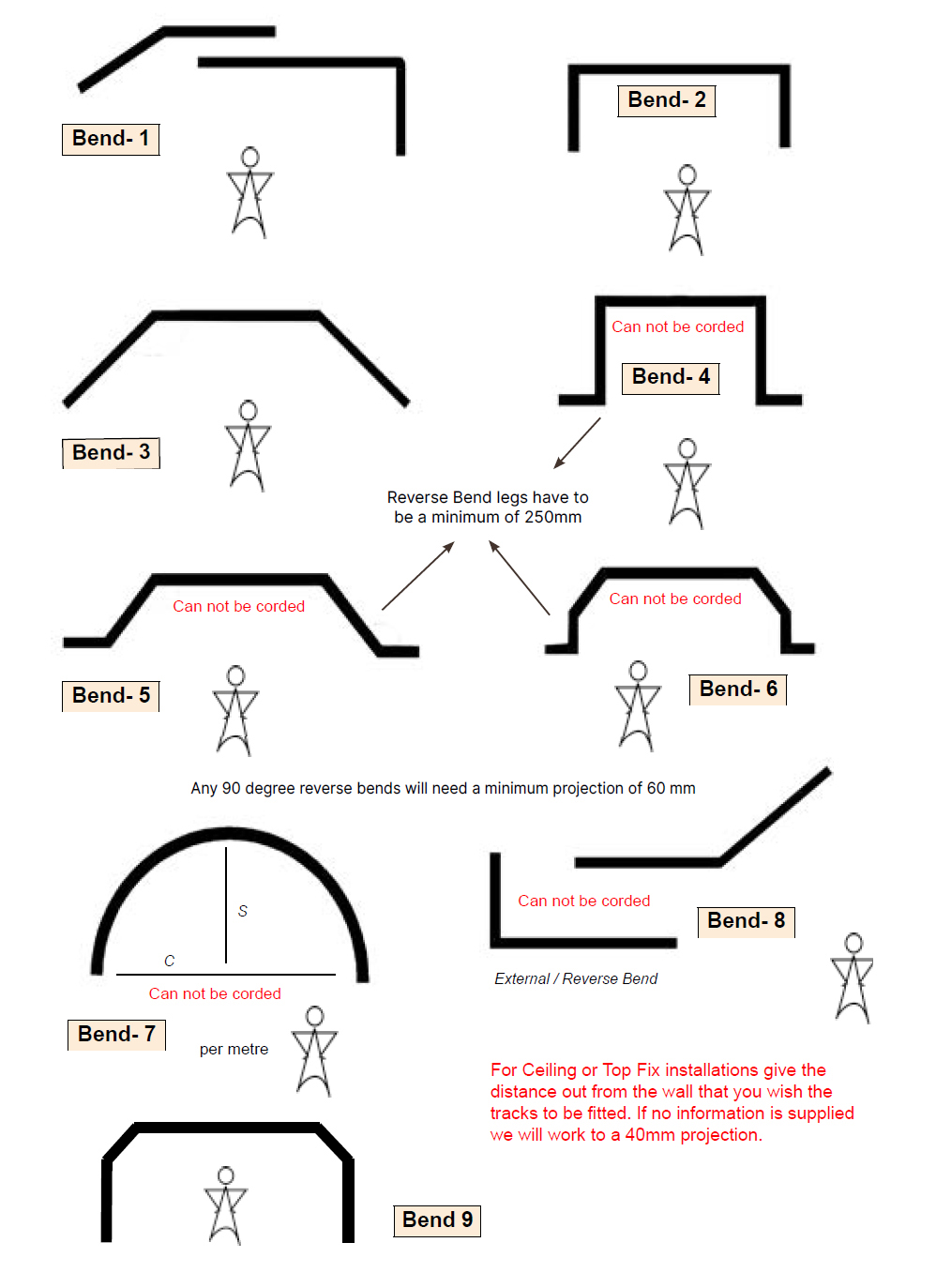 Bend Information